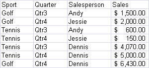 Sales data in an Excel spreadsheet