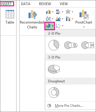 Pie chart option in the Charts group on the Insert tab