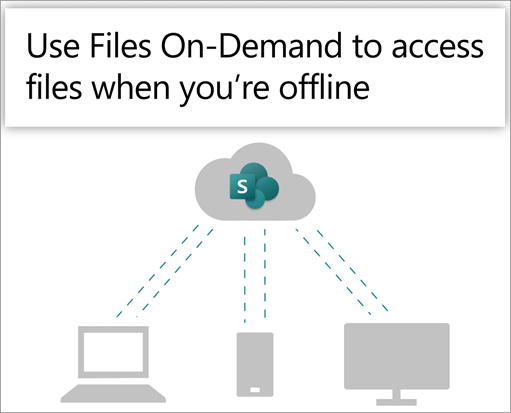 Use Files On-Demand to access your files when you're working offline.