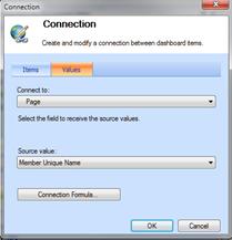 Connection dialog box, Values tab, with settings for Scorecard connection