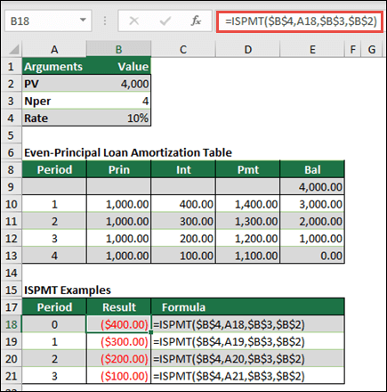 ISPMT function example with even-principal loan amortization