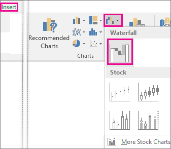 Art showing  ribbon commands to insert a Waterfall chart
