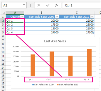 How to Edit Axis Labels in Excel