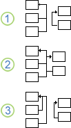 Separated connectors that have been overlapped
