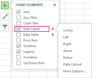 Data label options under Chart Elements