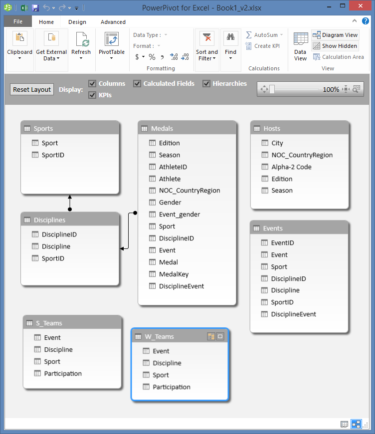 Power Pivot tables in Diagram View