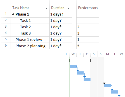 Composite screenshot of linked tasks in a project plan and Gantt chart.