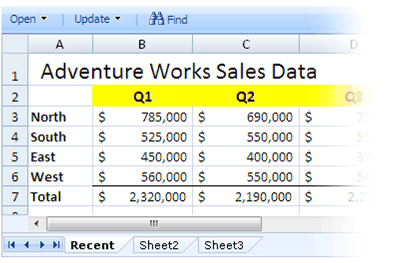 Current sales data