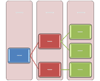 Horizontal Labeled Hierarchy layout image