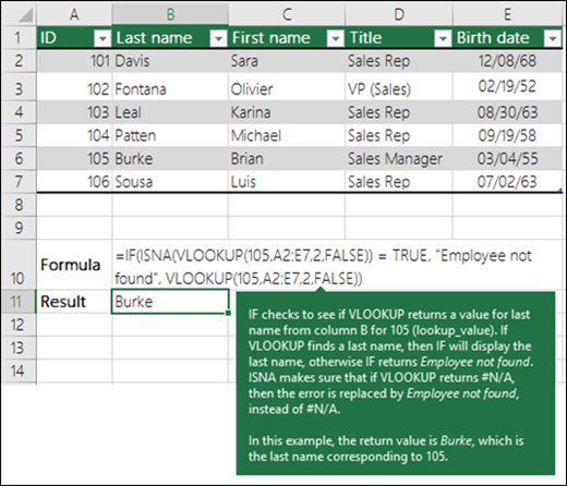 IF(ISNA(VLOOKUP(105,A2:E7,2,FLASE))=TRUE,"Employee not found",VLOOKUP(105,A2:E7,2,FALSE))



IF checks to see if VLOOKUP returns a value for last name from column B for 105 (lookup_value). If VLOOKUP finds a last name, then IF will display the last name, otherwise IF returns Employee not found. ISNA makes sure that if VLOOKUP returns #N/A, then the error is replaced by Employee not found, instead of #N/A.



In this example, the return value is Burke, which is the last name corresponding to 105.