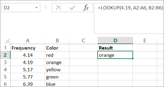 An example of using the LOOKUP function
