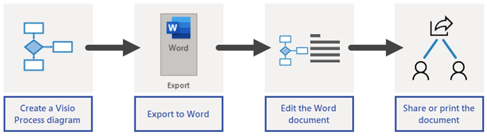 Microsoft Office Tutorials Document Visio Process Diagrams In Word