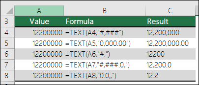 Examples of the TEXT function using the Thousands separator