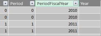 Period fiscal year column
