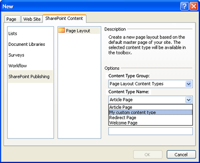 SharePoint Content tab of the New dialog box showing the page layout selected