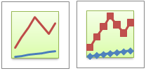 Stacked line and stacked line with markers chart