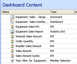 Screenshot of items in the Dashboard Designer center pane