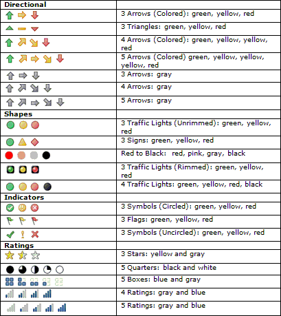 Table of icon sets