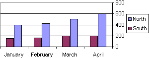 Categories in reverse order