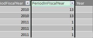 Period in fiscal year column