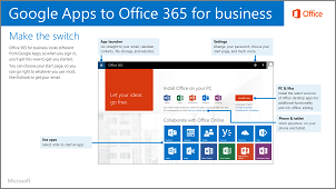 Thumbnail of guide to switching between Google Apps and Office 365