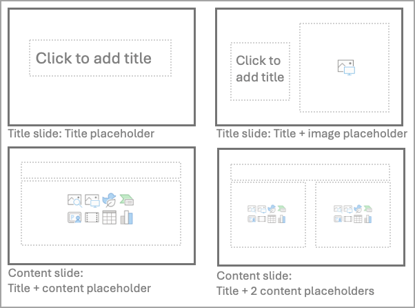 Minimum required layouts for a PowerPoint slide master template.