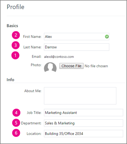 Screenshot of the profile fields that are synced in Yammer