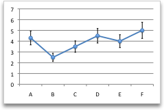 Error bars in a chart