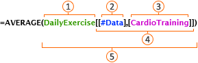 =AVERAGE(DailyExercise[[#Data],[CardioTraining]])