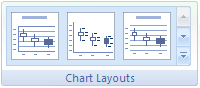 Chart layouts on Excel Ribbon