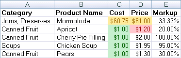 Example results of product proces and costs problem