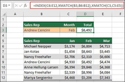An Excel table where sales representative names are listed in cells B6 through B12, and sales amounts for each representative from the months of January through March are listed in columns C, D and E. The formula combination of INDEX and XMATCH is used to return the sales amount of a specific sales representative and month listed in cells B3 and C3.