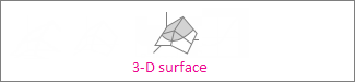 3-D surface chart