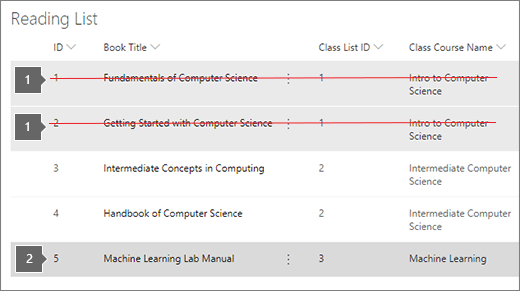 Reading list with items deleted