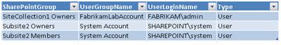 GrpMembership.xml report when opened in Excel