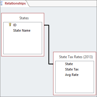 Relationship line between fields in two tables