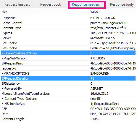 Diagram showing the URL of the response header