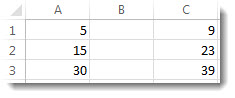 Data in columns A and C in an Excel worksheet