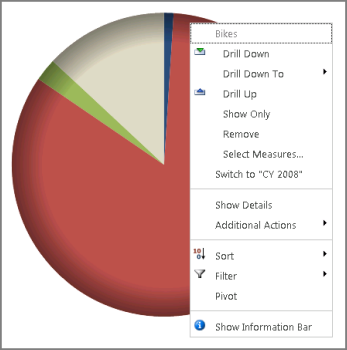 Context menu for a value in an analytic chart