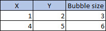 Table with 3 columns, 3 rows