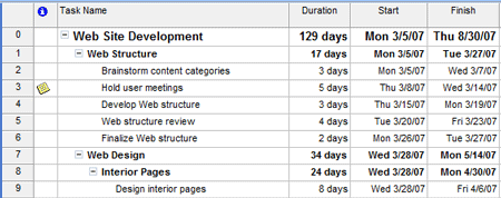 project summary row rolls up task information