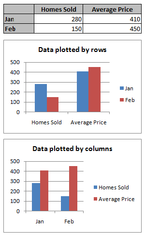 How To Add Horizontal Data In Excel Chart