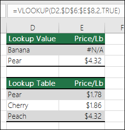Example of using VLOOKUP with the TRUE range_lookup argument can cause erroneous results.