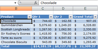 Data in an Excel table