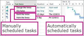 Manually and automatic schedule tasks explained