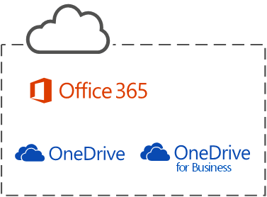 The three Microsoft cloud services