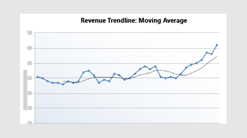A revenue trendline chart
