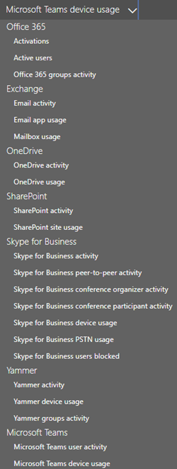 Office 365 Reports In The Admin Center Microsoft Teams User Activity