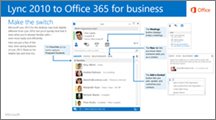 Thumbnail for guide to switching between Lync 2010 and Office 365