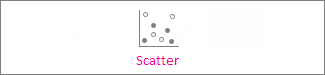 Scatter chart